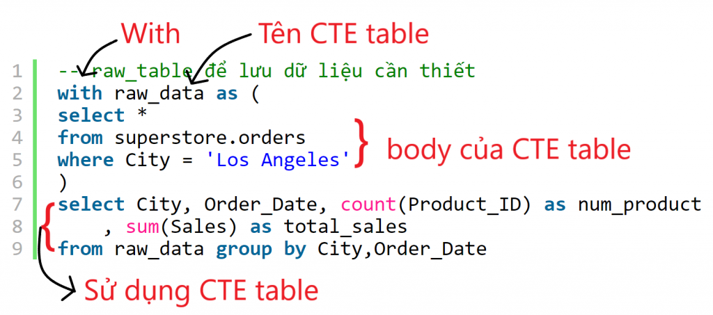 MySQL CTE Cấu trúc lệnh With - Data-fun