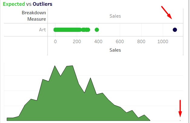 Ví dụ về Outliers cho dữ liệu 1 chiều - Data-Fun.com
