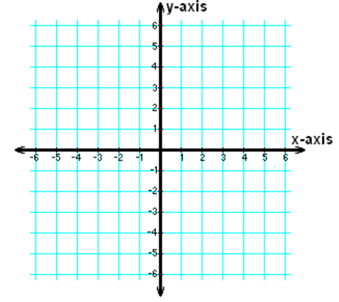 Biểu đồ tọa độ 2 chiều